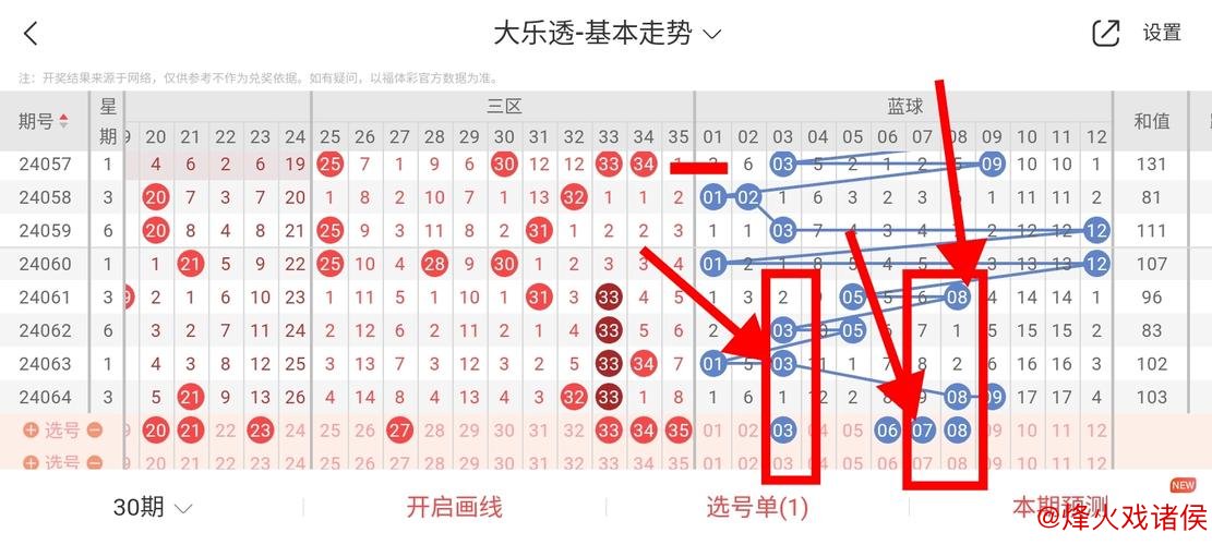 007期任德胜大乐透预测：龙头凤尾精准解析