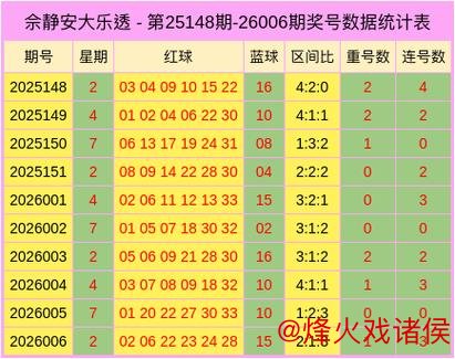 007期佘静安双色球预测:重号解析与奖号推荐 007期佘静安双色球预测:重号解析与奖号推荐
