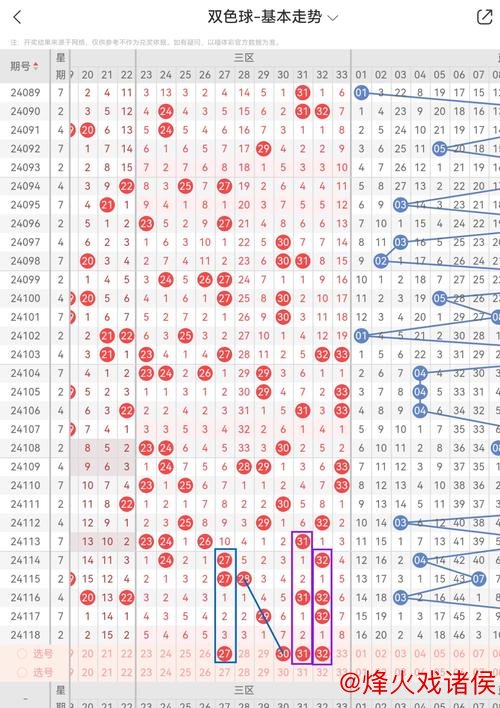 007期佘静安双色球预测:重号解析与奖号推荐 007期佘静安双色球预测:重号解析与奖号推荐