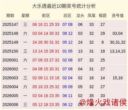 007期保进烽大乐透预测：连号走势解析