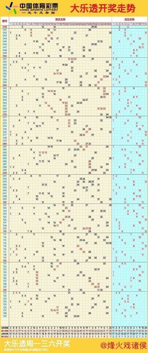 007期保进烽大乐透预测：连号走势解析