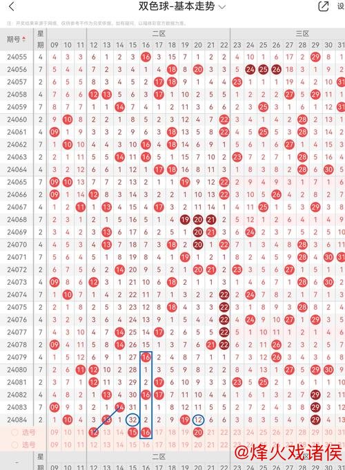 007期元宝双色球预测：奇偶号码解析