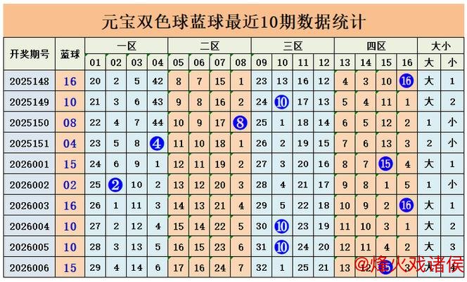 007期元宝双色球预测：奇偶号码解析