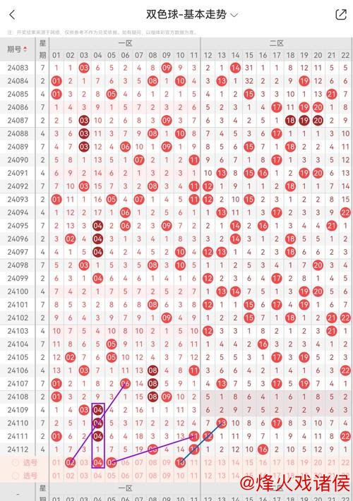 007期刘景明双色球预测:奇偶比例解析 007期刘景明双色球预测:奇偶比例解析