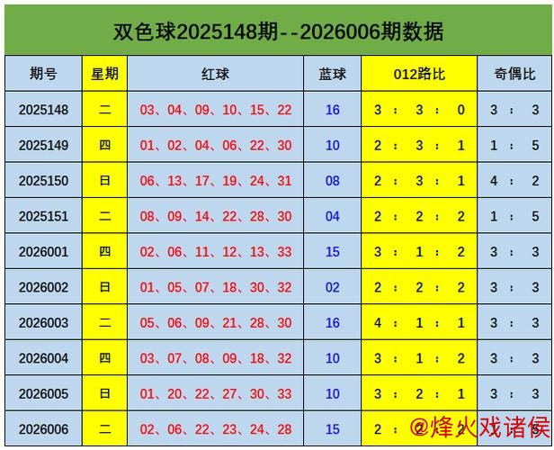007期刘景明双色球预测:奇偶比例解析 007期刘景明双色球预测:奇偶比例解析