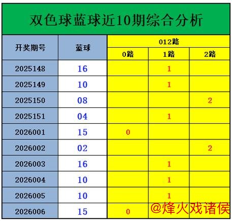 007期刘景明双色球预测:奇偶比例解析 007期刘景明双色球预测:奇偶比例解析