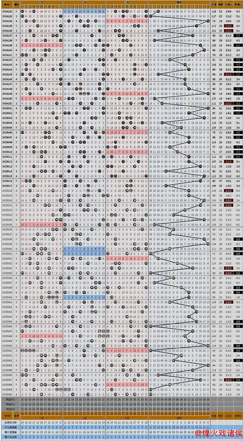 007期刘栋双色球预测：大小趋势解析