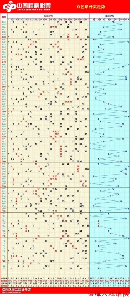007期刘栋双色球预测：大小趋势解析