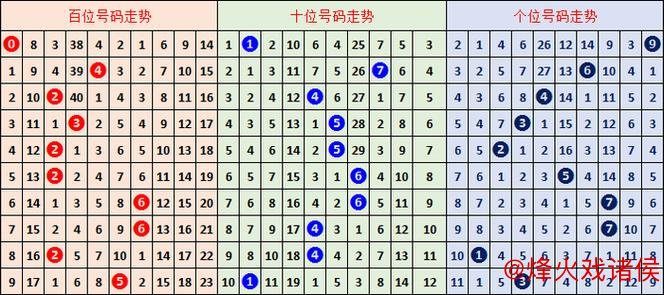 014期胡亚楠福彩3D预测：和值解析与奖号推荐