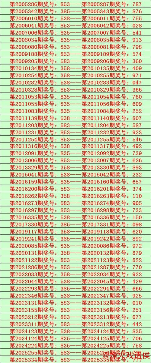 014期花荣排列三预测:直选3*3*3奖号推荐 014期花荣排列三预测:直选3*3*3奖号推荐