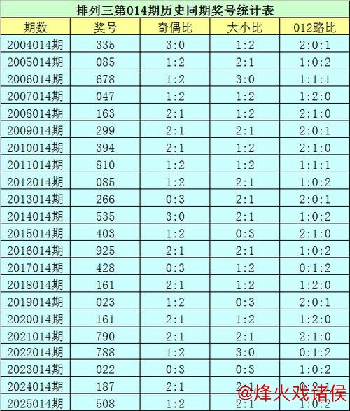 014期花荣排列三预测:直选3*3*3奖号推荐 014期花荣排列三预测:直选3*3*3奖号推荐