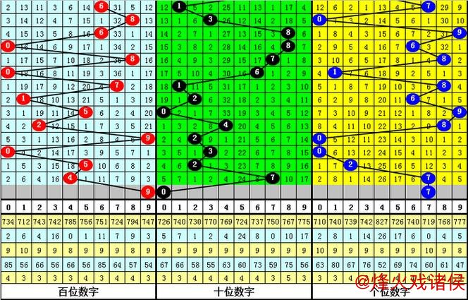 014期花荣排列三预测:直选3*3*3奖号推荐 014期花荣排列三预测:直选3*3*3奖号推荐