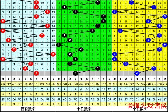 014期金原排列三预测：五码直选号码推荐