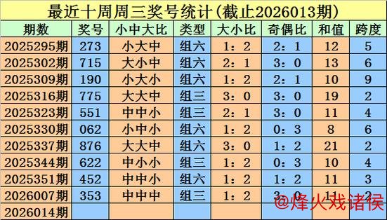 014期金心福彩3D预测:六码组六选号推荐 014期金心福彩3D预测:六码组六选号推荐