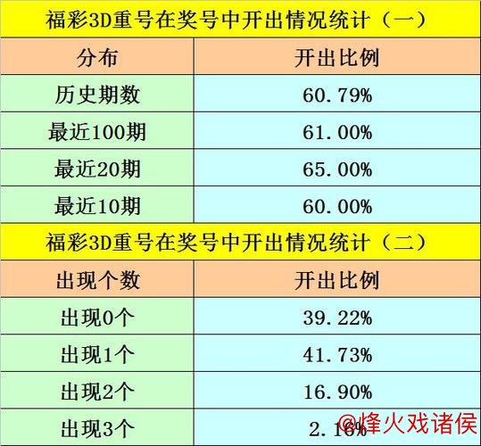 014期金心福彩3D预测:六码组六选号推荐 014期金心福彩3D预测:六码组六选号推荐