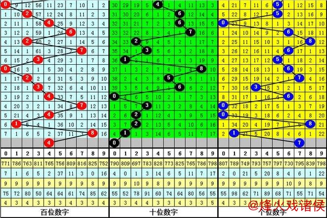 014期金心福彩3D预测:六码组六选号推荐 014期金心福彩3D预测:六码组六选号推荐