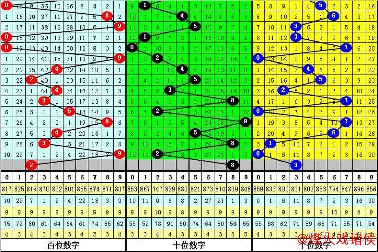 014期陈亮福彩3D预测：胆码解析与推荐