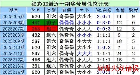 014期陈亮福彩3D预测：胆码解析与推荐