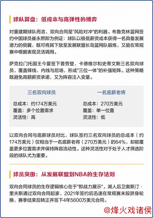 复出表现稍显平淡 勇士双向合同新秀需继续努力