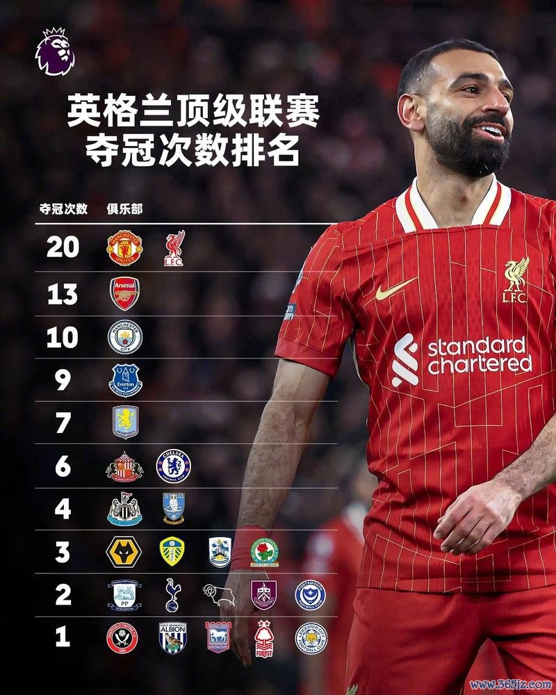 英超冠军赔率：曼城1赔34前景黯淡，利物浦遥遥领先