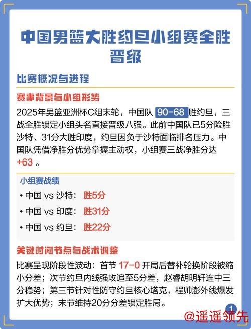 大胜约旦男篮 中国男篮小组赛三连胜晋级亚洲杯八强