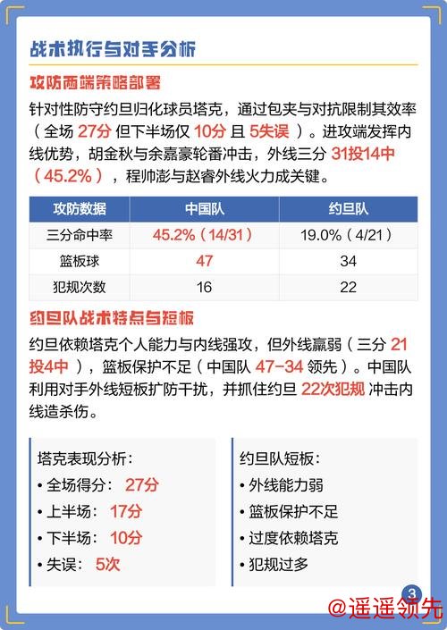 大胜约旦男篮 中国男篮小组赛三连胜晋级亚洲杯八强