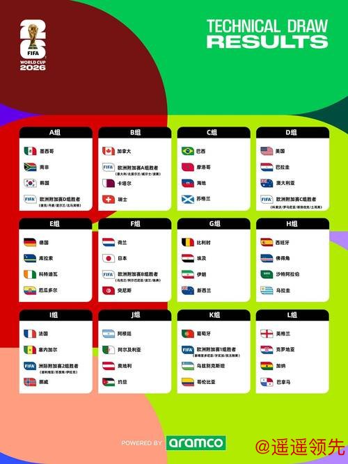2026世界杯外围实时资讯全追踪