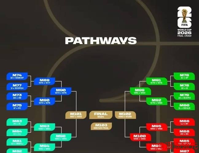 2026世界杯外围投注策略分析