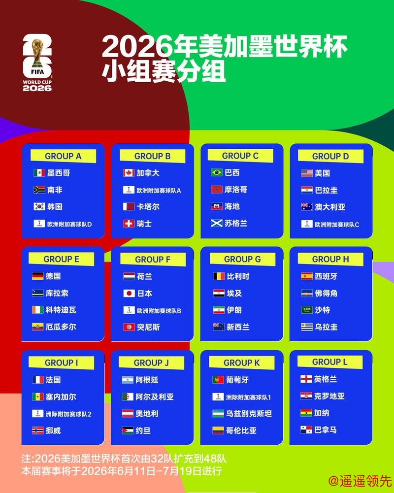 2026世界杯外围投注策略分析