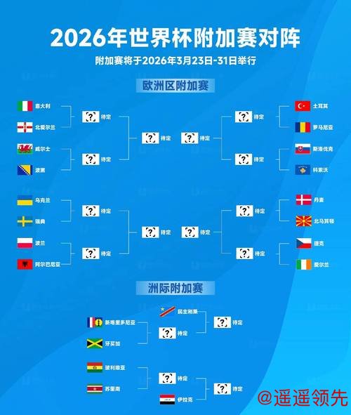 2026世界杯外围投注策略分析